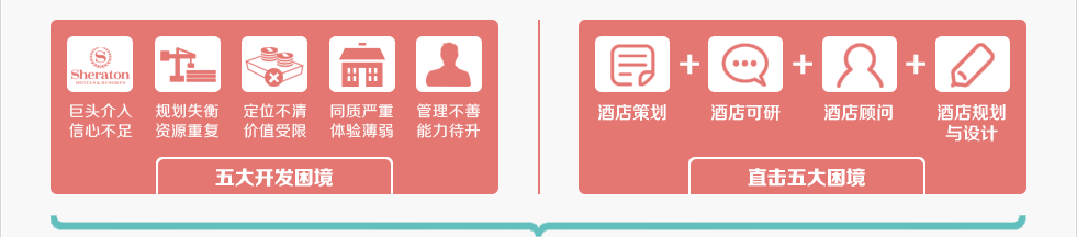 綠維創(chuàng)景的酒店咨詢理念，最重要的是把策劃與可研區(qū)別對待，進一步按照
